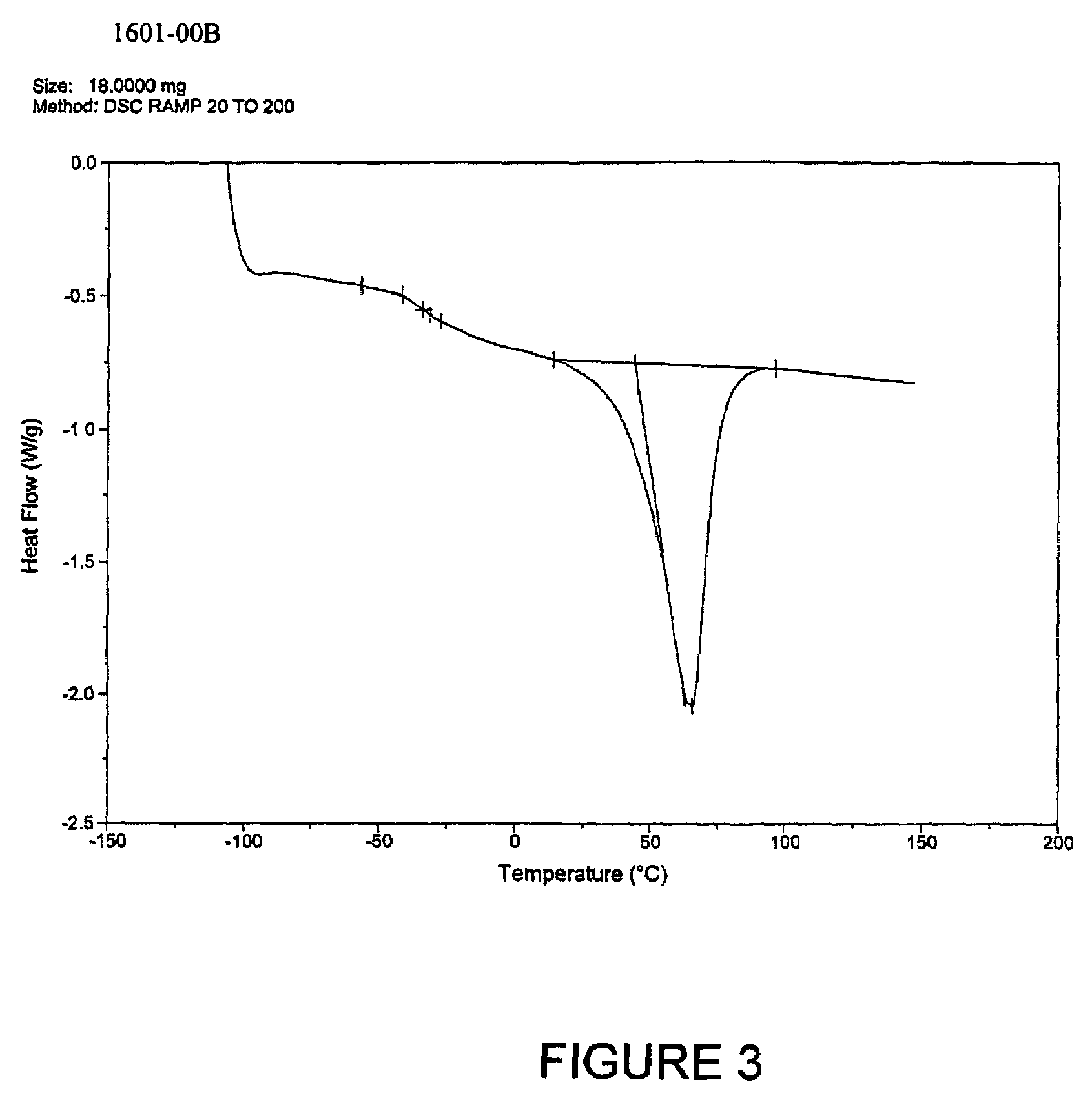 Process for packaging plastic materials like hot melt adhesives