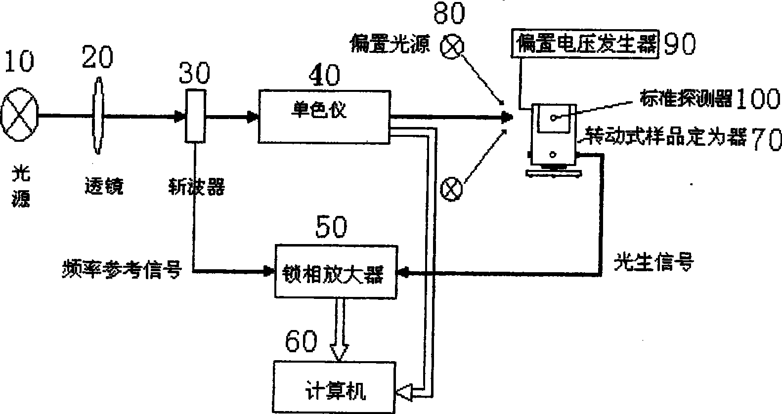 Single light path quantum efficiency test system