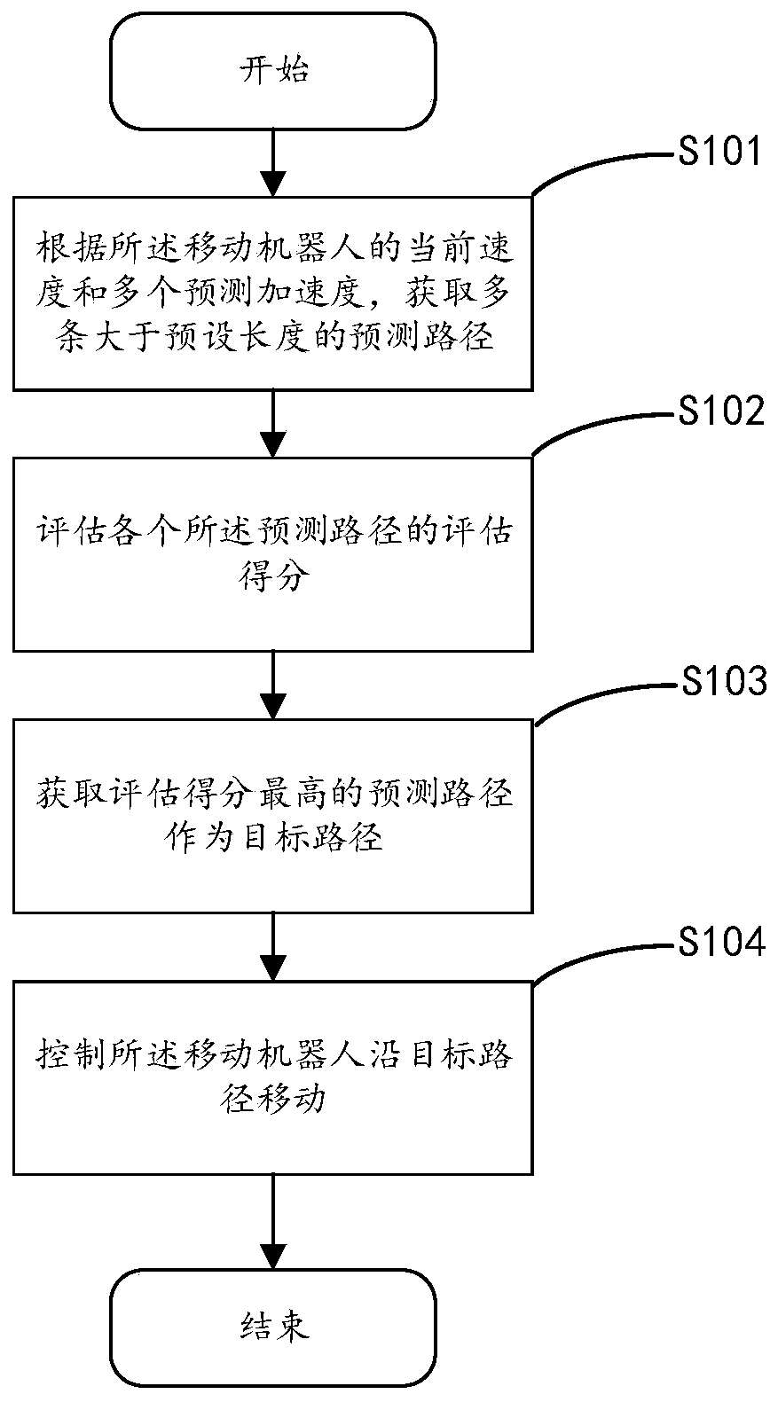 Obstacle avoidance method, mobile robot and computer readable storage medium