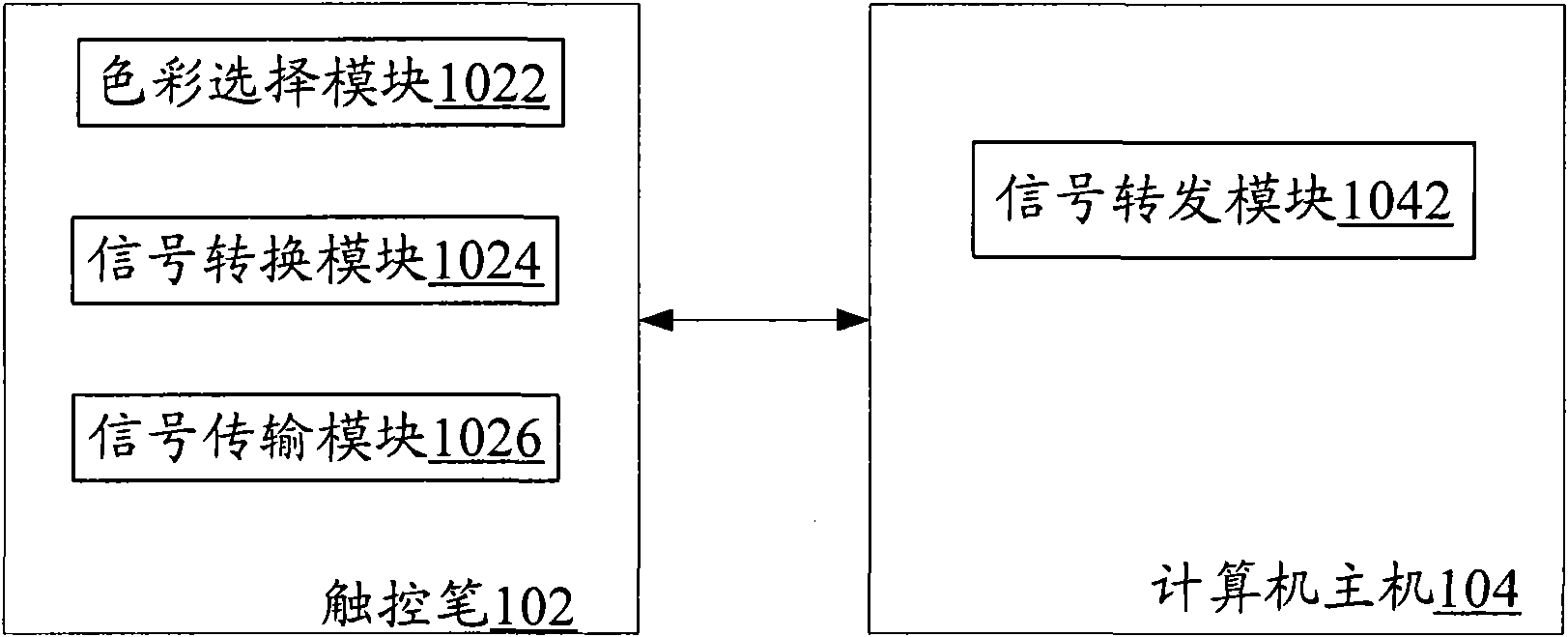 Computer system and touch-control pen of data processing equipment adopting handwritten operation