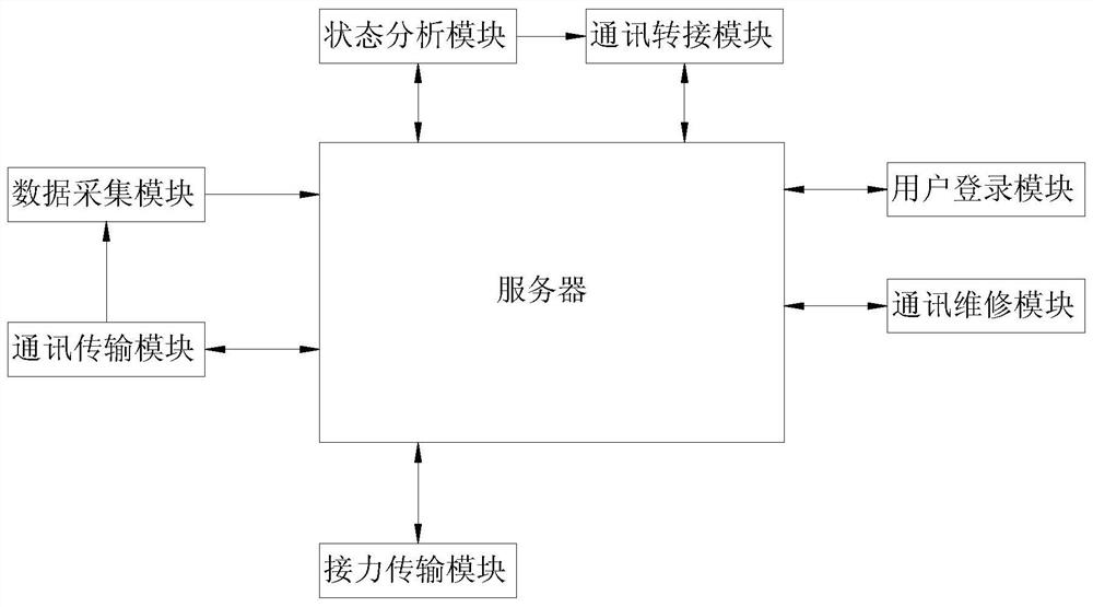 Communication state monitoring and management system for electric power communication