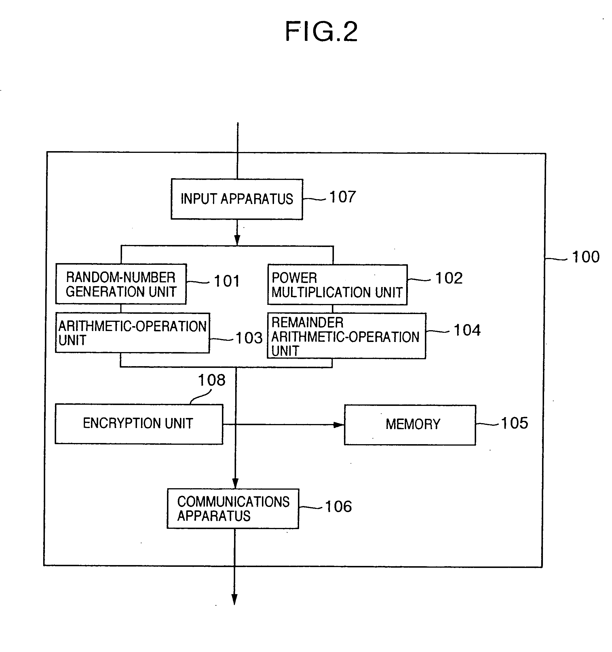 Method of a public key encryption and a cypher communication both secure against a chosen-ciphertext attack