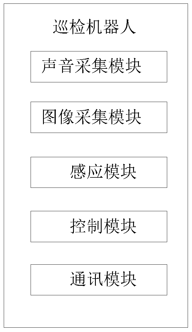 Inspection robot communication system