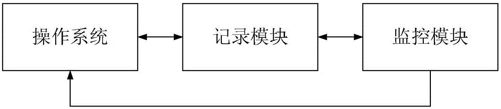 System for monitoring television through intelligent terminal