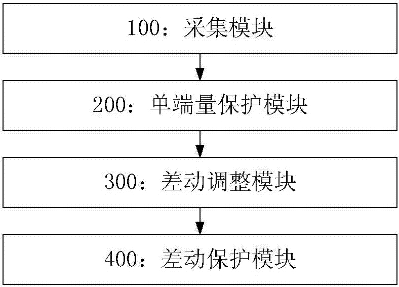 Enhanced-robustness differential protection system and method for transmission line