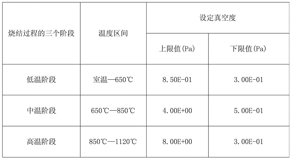 Method for controlling atmosphere of sintering furnace