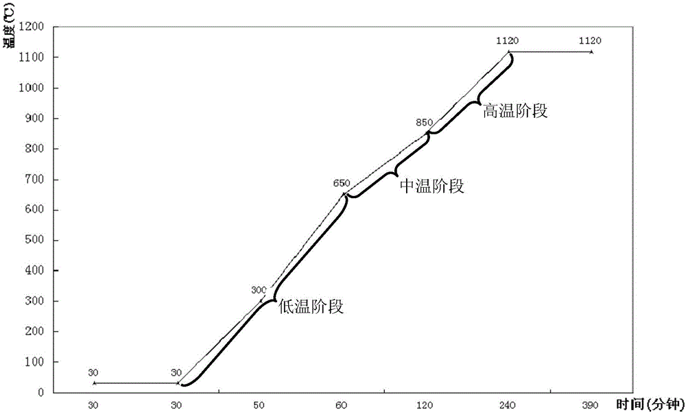 Method for controlling atmosphere of sintering furnace