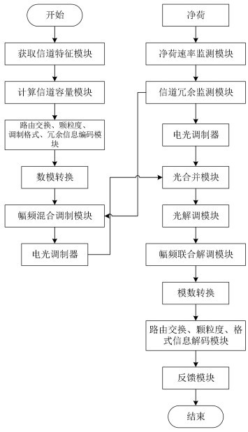 Flexible optical interconnection method for optical mark topping