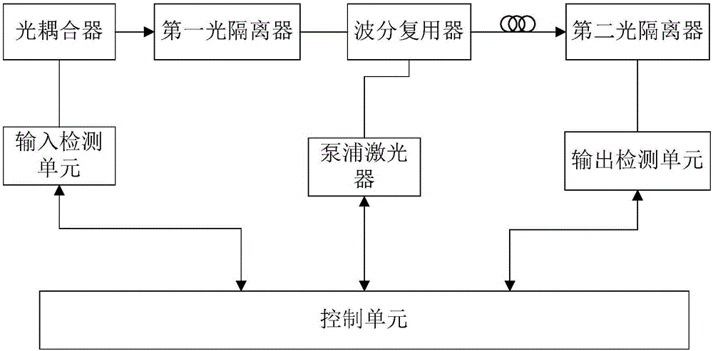 Novel erbium-doped optical fiber amplifier