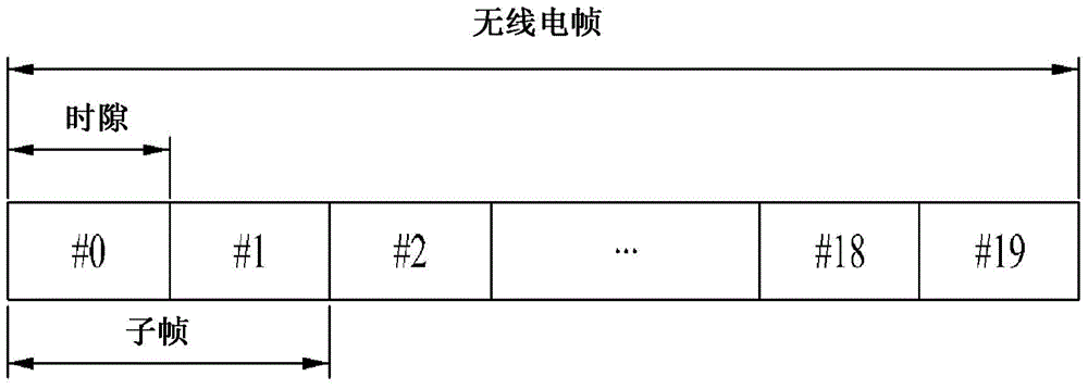 A method of receiving and transmitting control information, a relay node and a base station