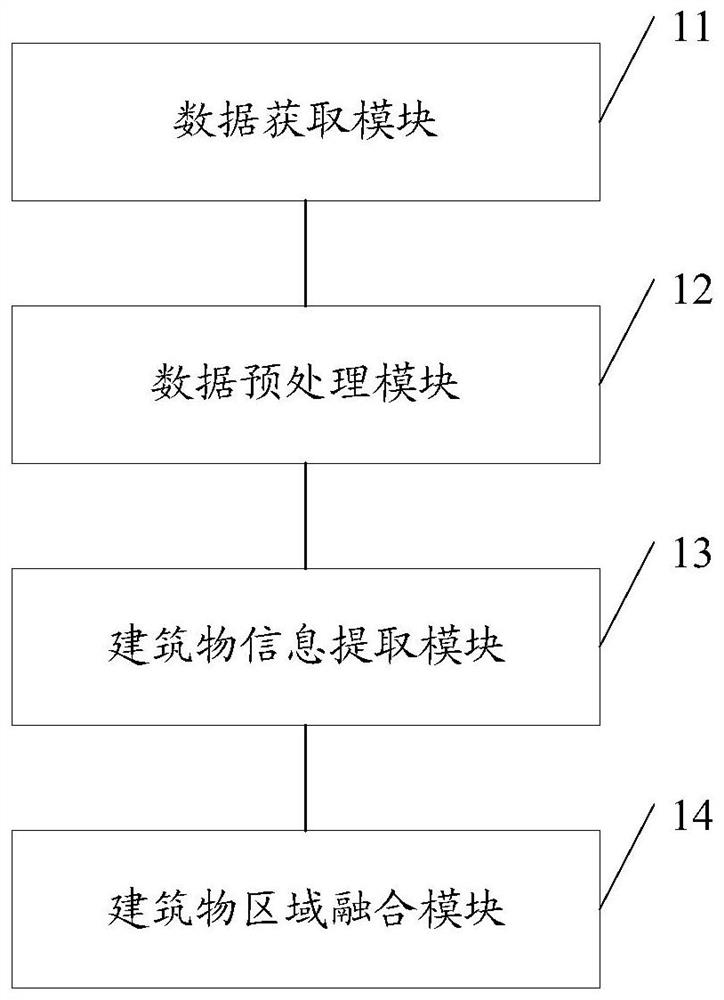 A building information extraction method and system based on rule and sample fusion