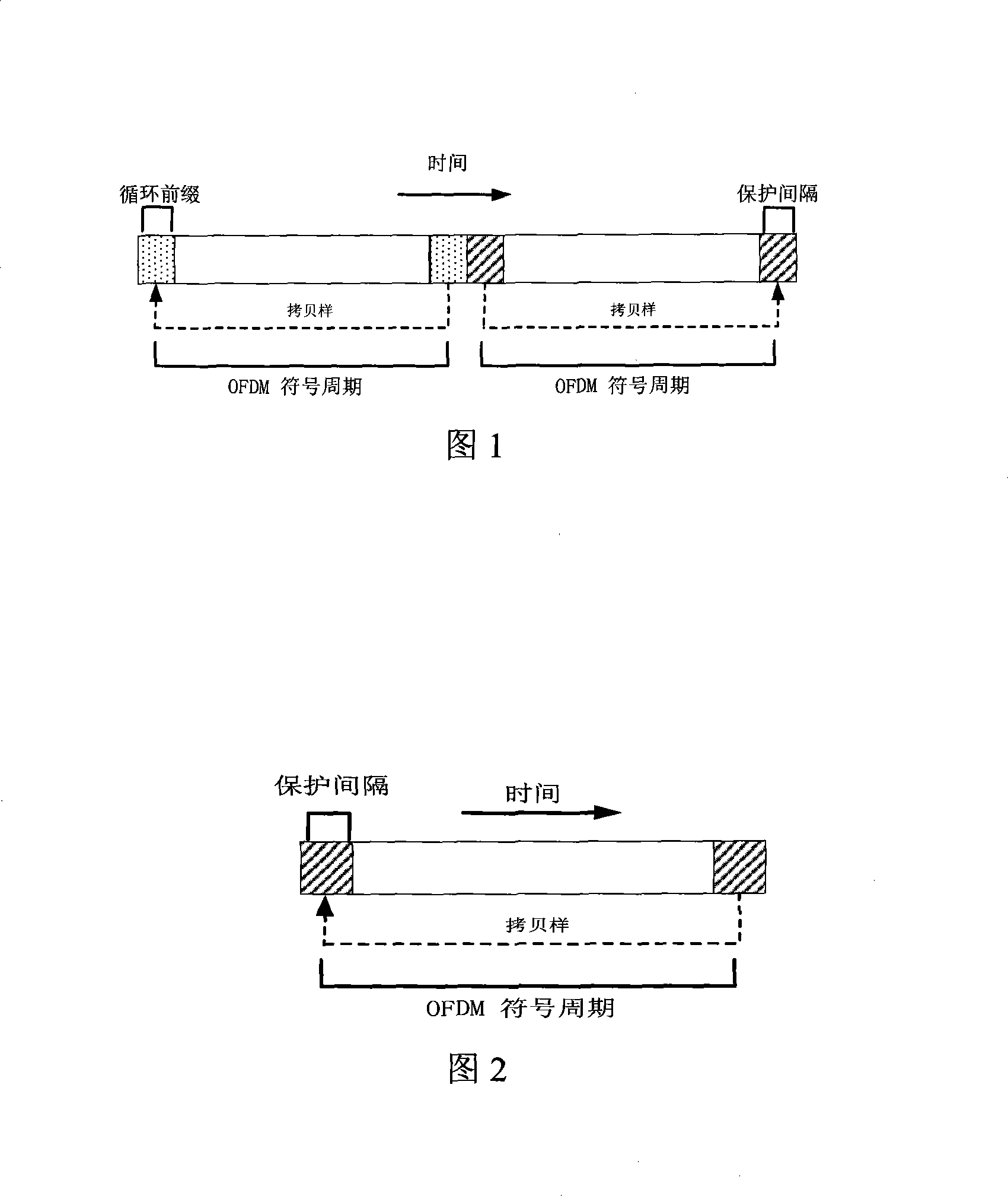 Method for checking multi aerial ranging code in WiMAX system