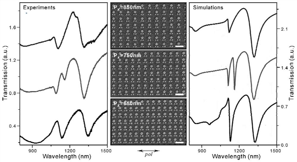 A structure producing multiple surface lattice resonances and its application