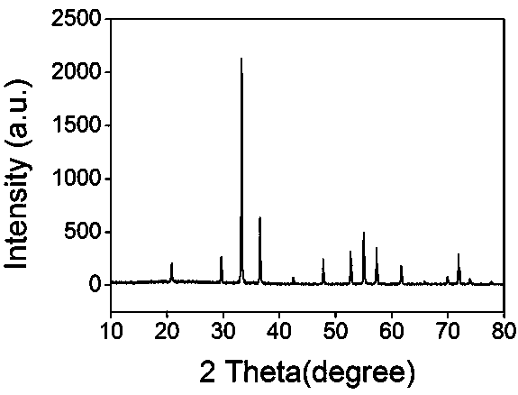 Micronano-structured and silver phosphate based composite visible light catalytic material and preparing method thereof