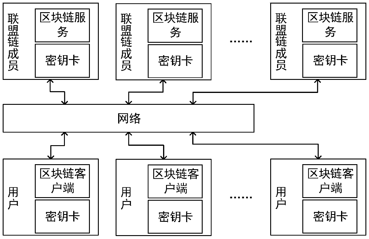 QKD network authentication key generation method and system based on alliance chain and implicit certificate