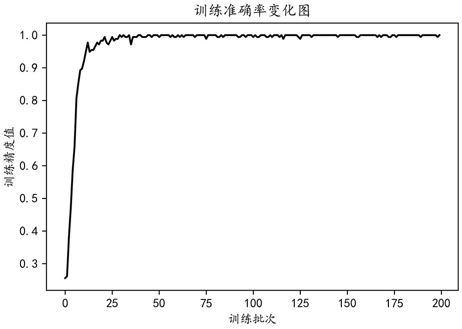 Bearing fault detection method based on variable learning rate multilayer perceptron