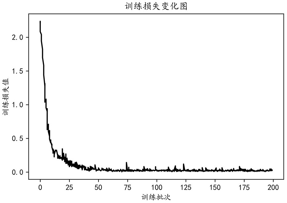 Bearing fault detection method based on variable learning rate multilayer perceptron