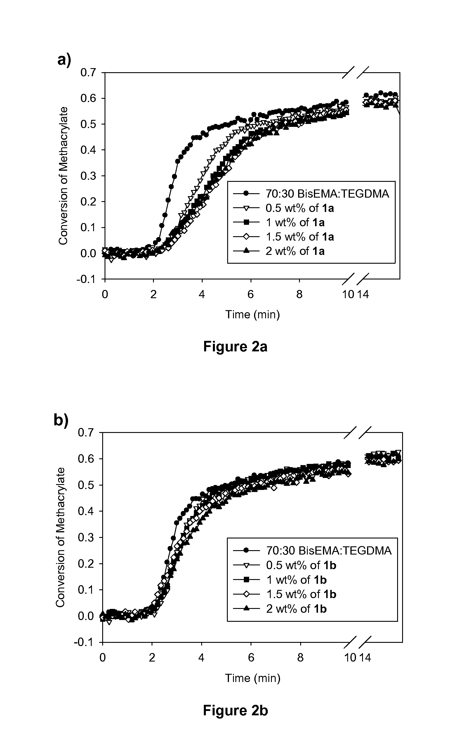 Reducing polymerization-induced shrinkage stress by reversible addition-fragmentation chain transfer