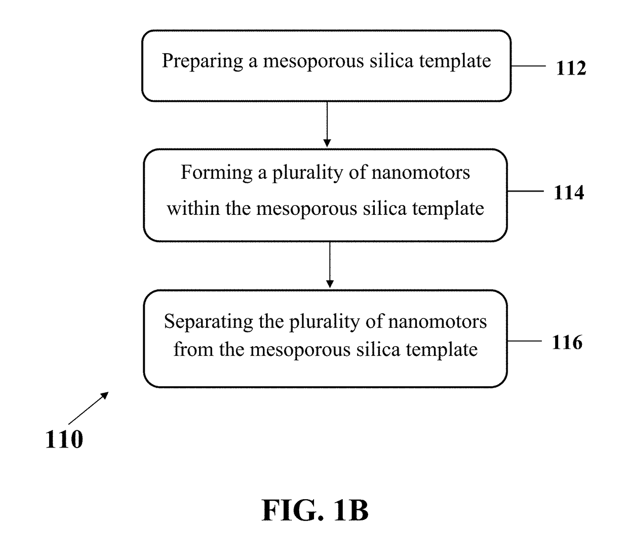 Fabrication of nanomotors and applications thereof