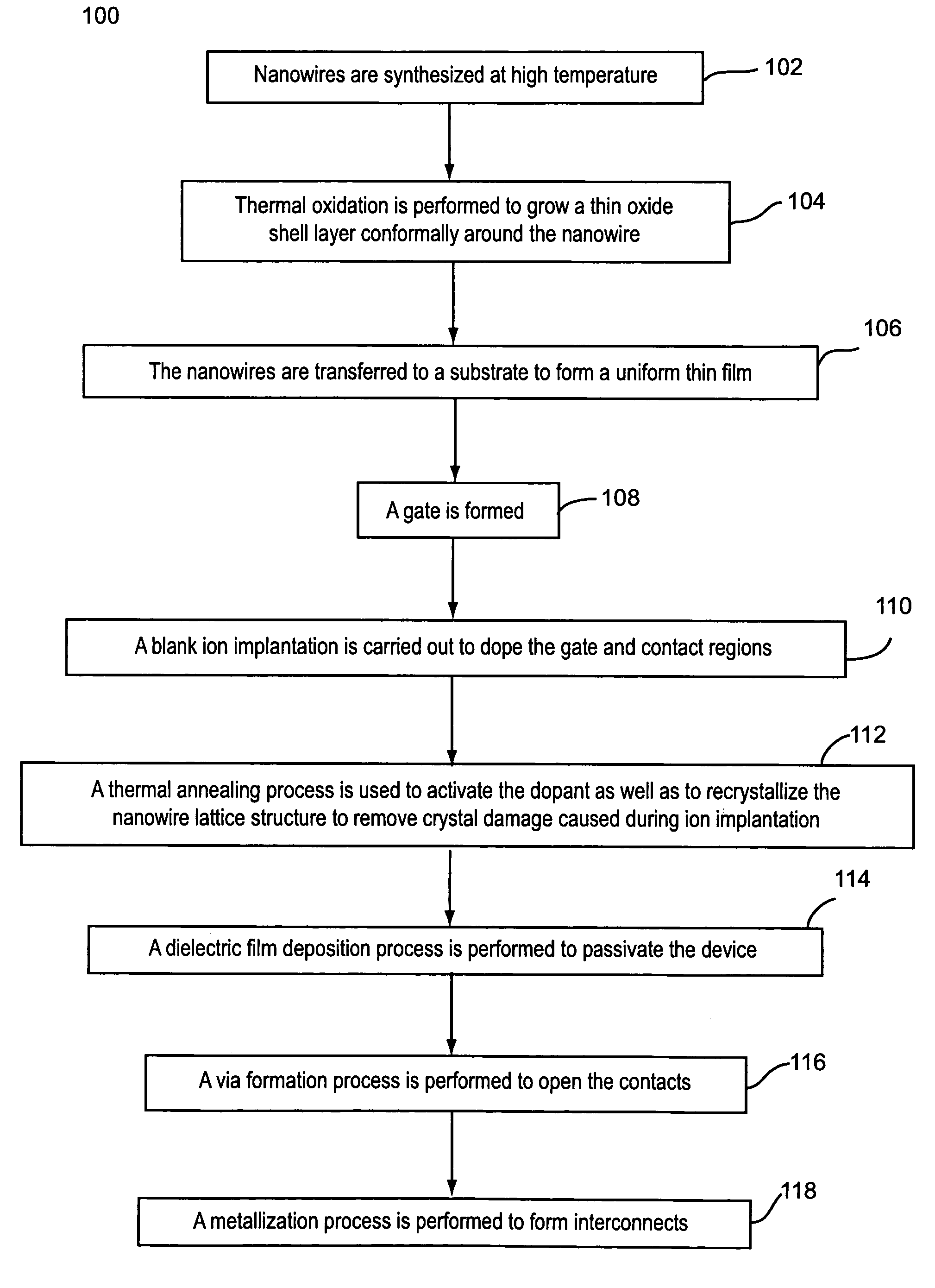 Contact doping and annealing systems and processes for nanowire thin films