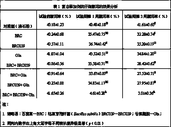 Anti-diarrhea traditional Chinese medicinal herb micro-ecological feed additive for piglet