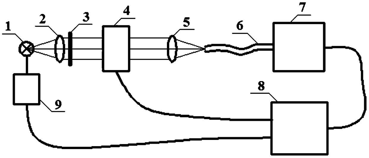 An edible oil color and transparency detection device