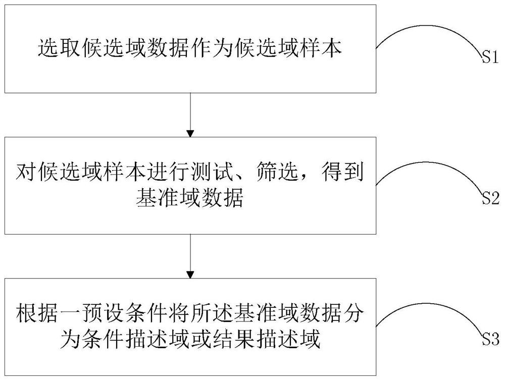 A standardized system and method for software defect description