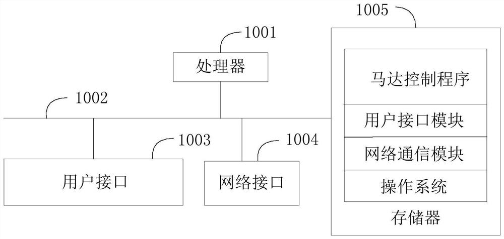 Motor control method, device and equipment and computer readable storage medium