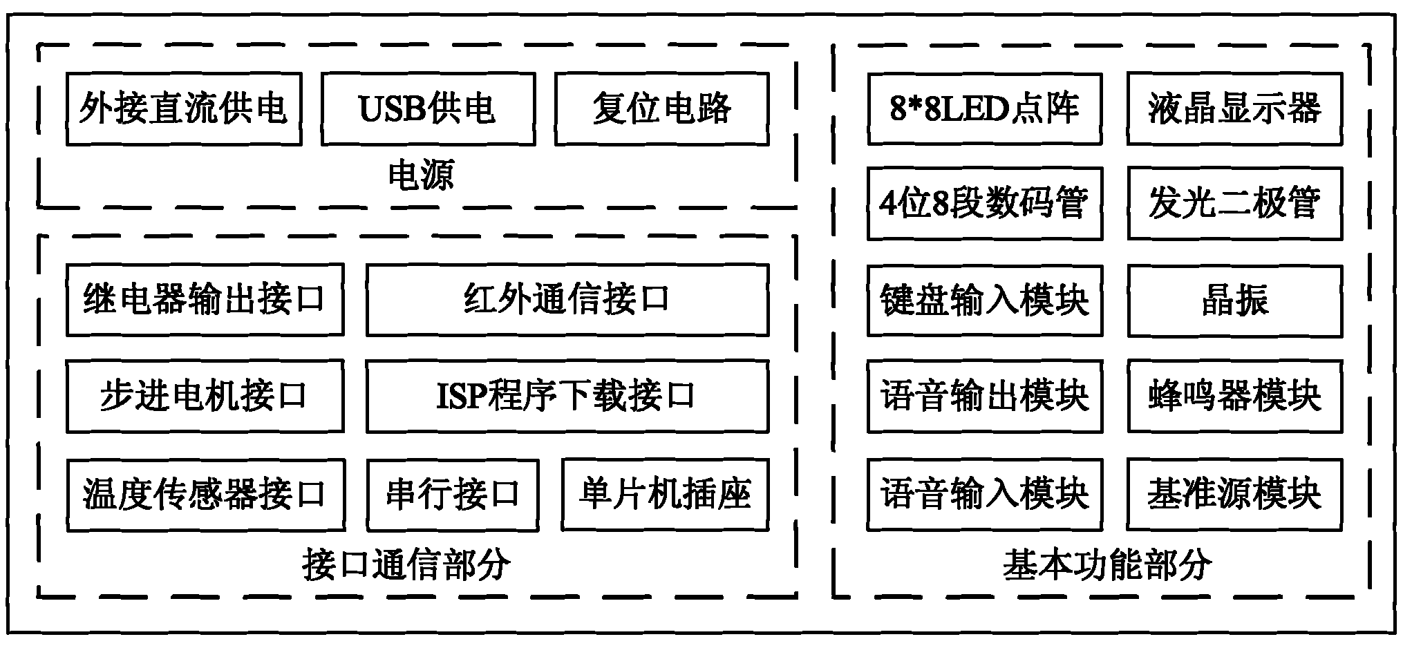 8051-or-AVR-based multi-core singlechip teaching experimental platform