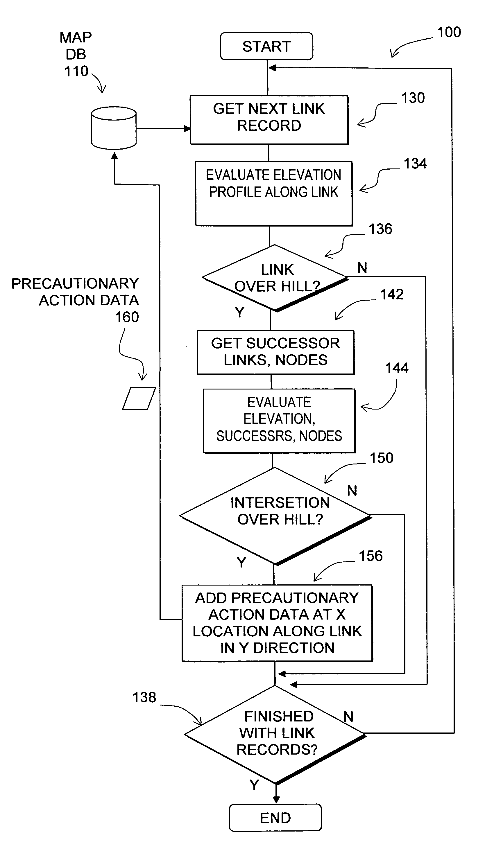 Data mining in a digital map database to identify intersections located over hills and enabling precautionary actions in a vehicle