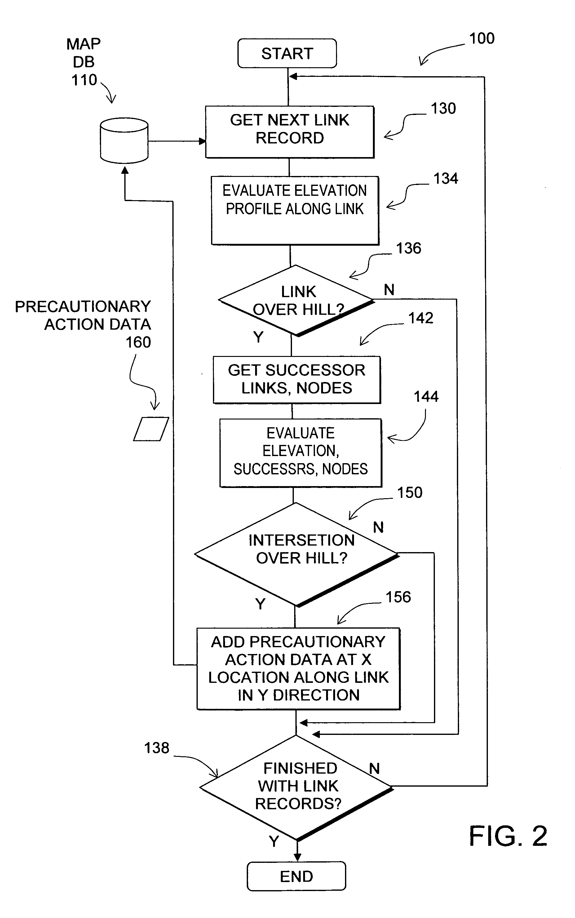 Data mining in a digital map database to identify intersections located over hills and enabling precautionary actions in a vehicle