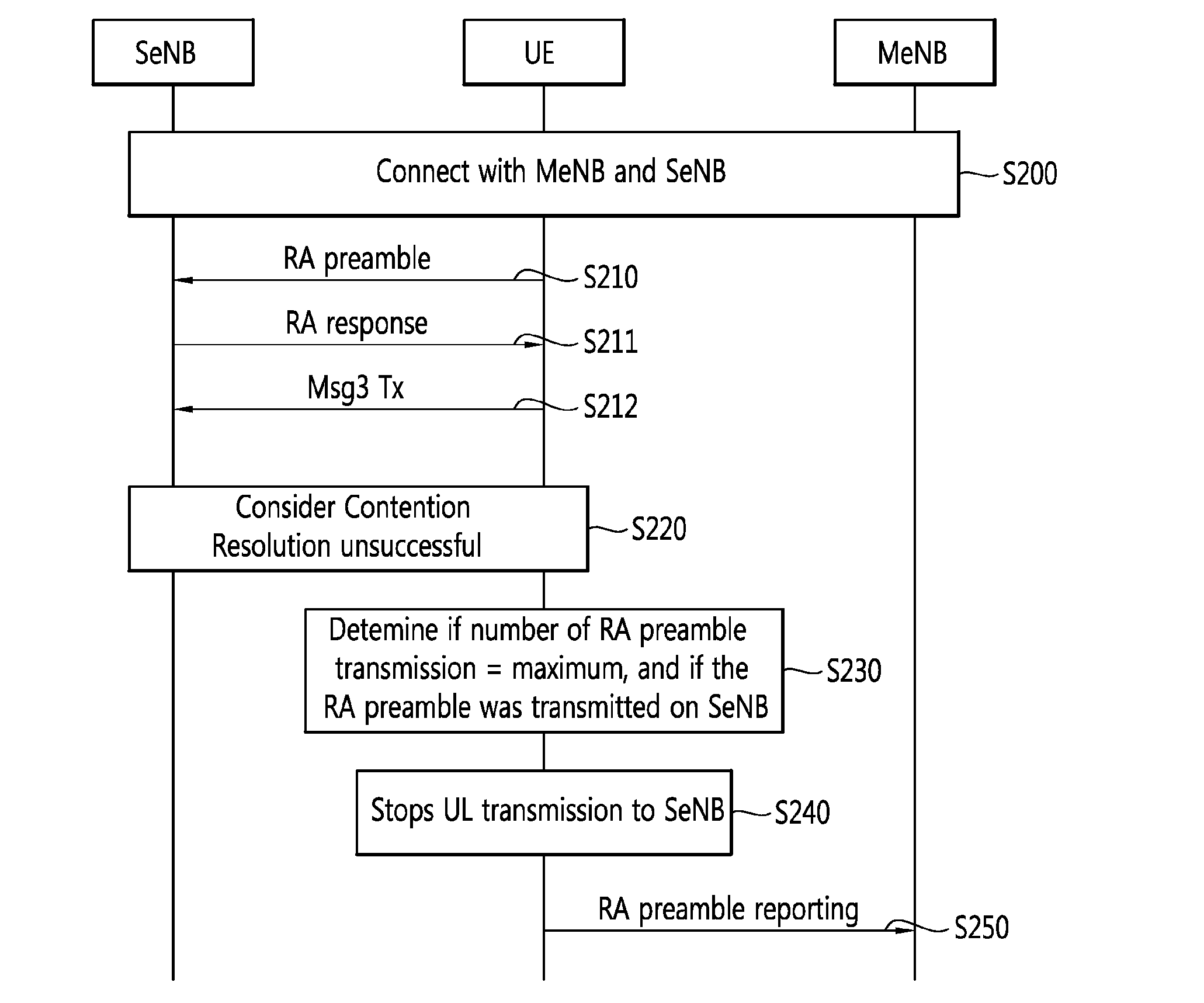 Method and apparatus for performing random access procedure in wireless communication system