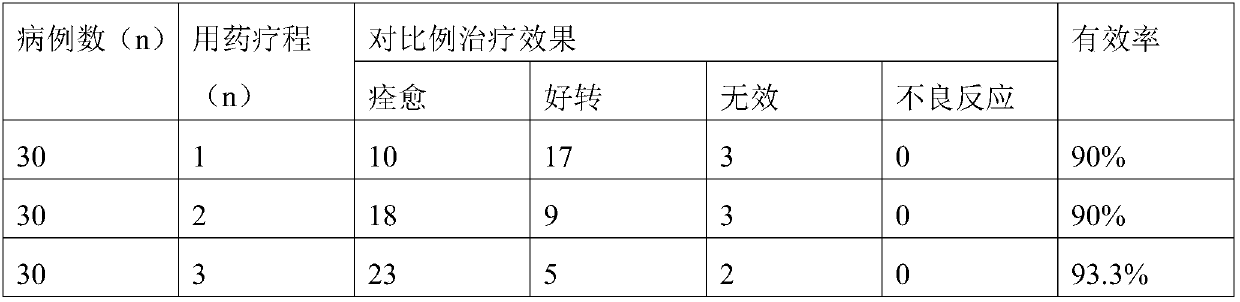 Traditional Chinese medicinal patch for treating dysmenorrhoea and preparation method thereof