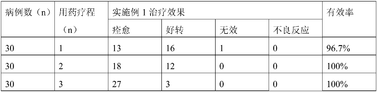 Traditional Chinese medicinal patch for treating dysmenorrhoea and preparation method thereof