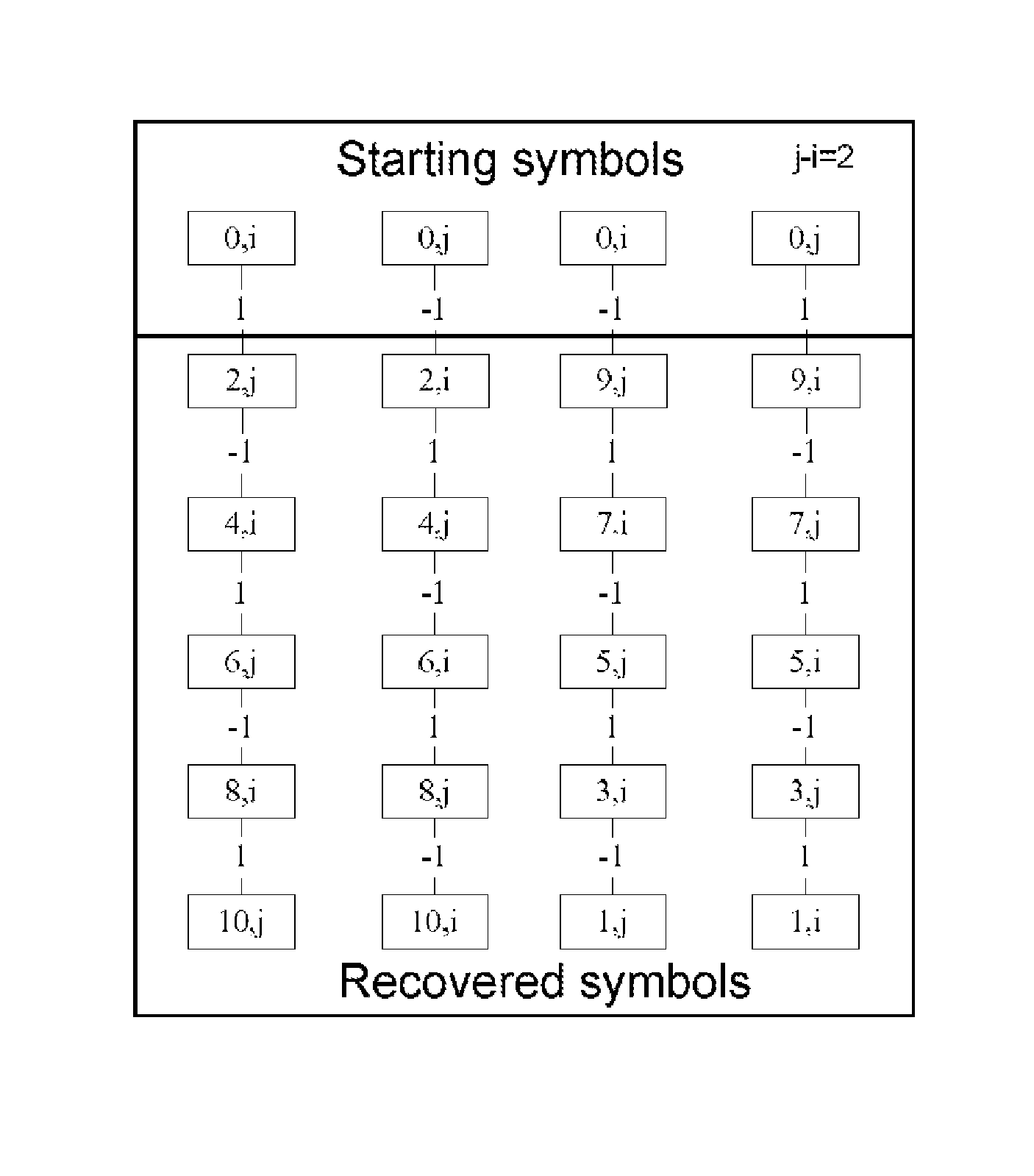 System and method for efficient horizontal maximum distance separable raid