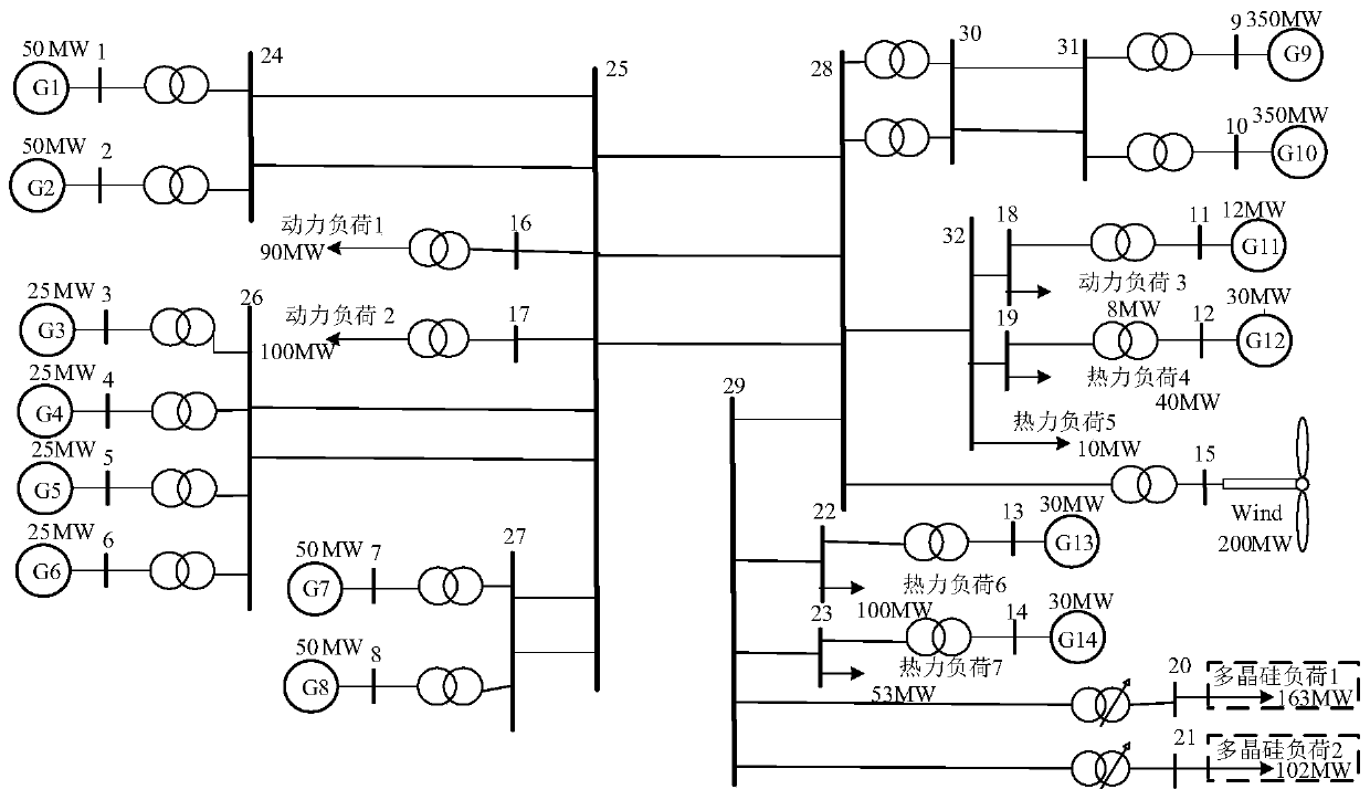 Frequency control method of isolated grid with high permeability wind power based on polysilicon load