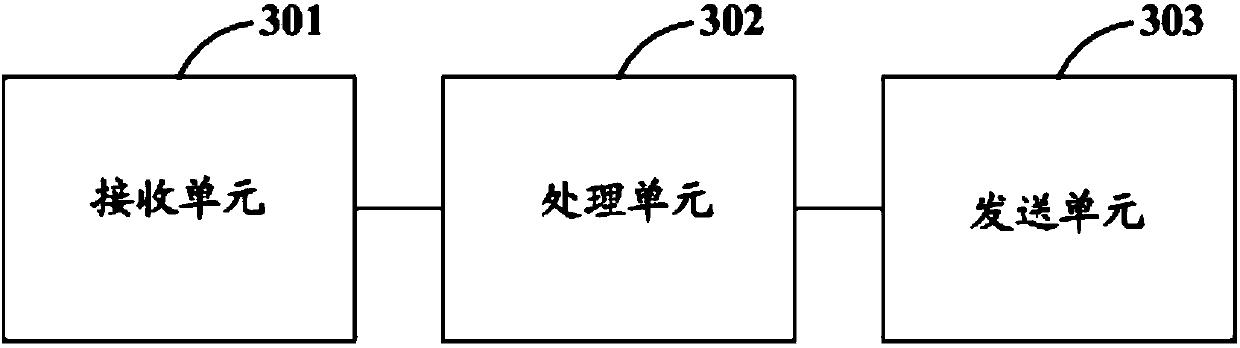 Application sharing method, correlation equipment and system