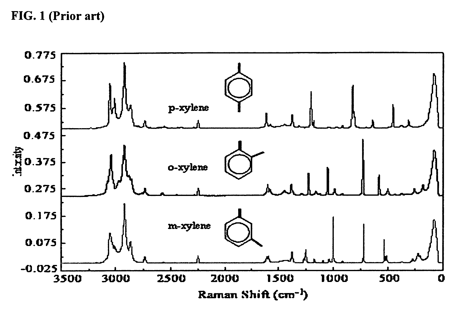 Optochemical sensor