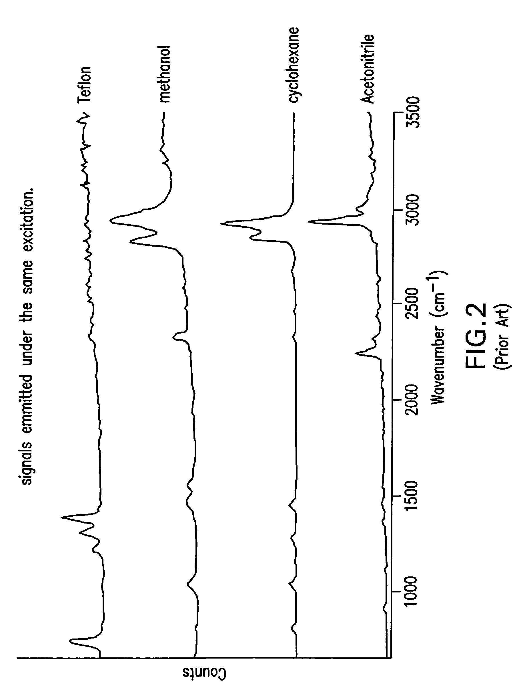 Optochemical sensor