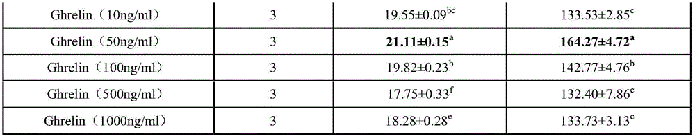 Application of octanoyl Ghrelin in promotion of bovine oocyte in vitro maturation