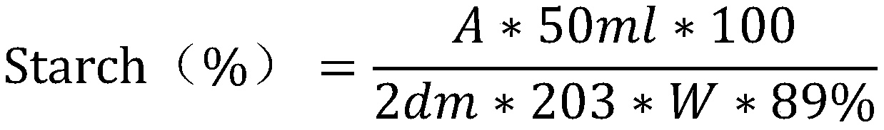 Single-grain corn starch content Raman hyperspectral grading method