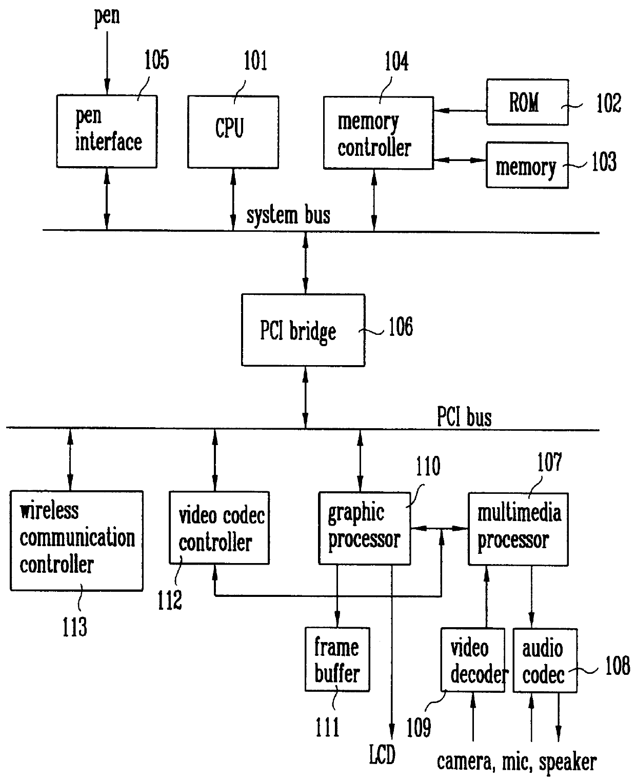 Structure of portable multimedia data input/output processor and method for driving the same