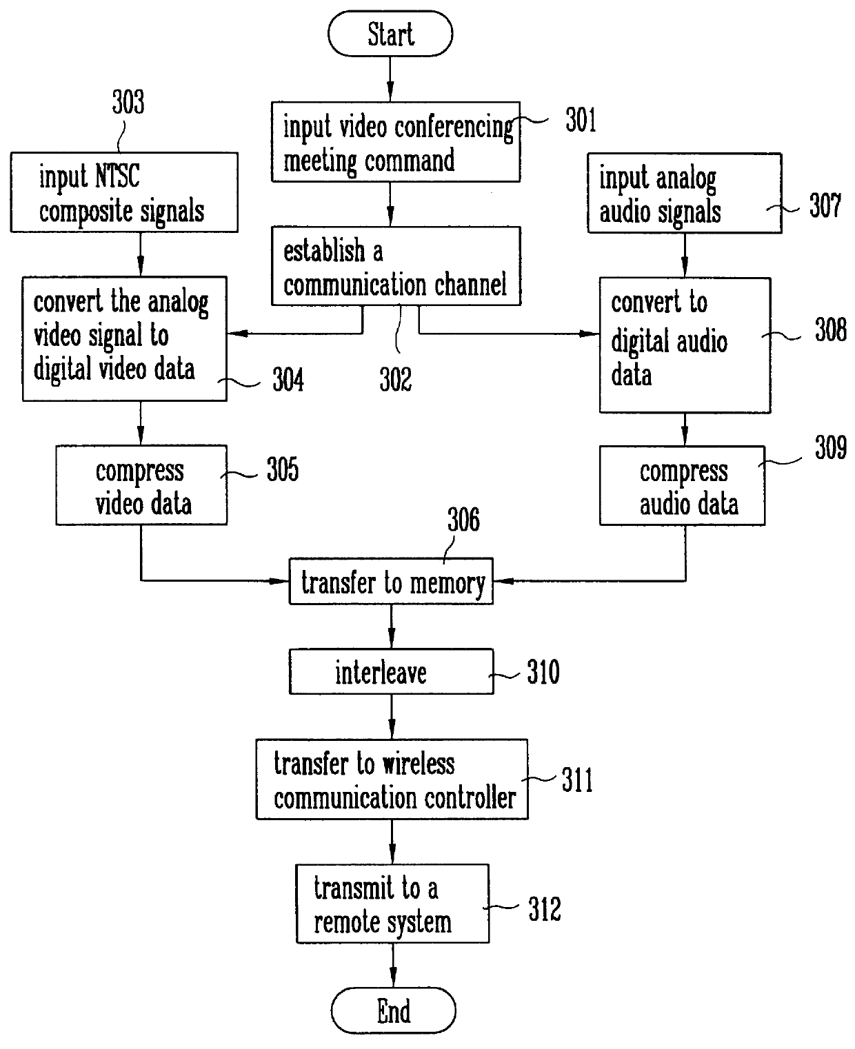 Structure of portable multimedia data input/output processor and method for driving the same