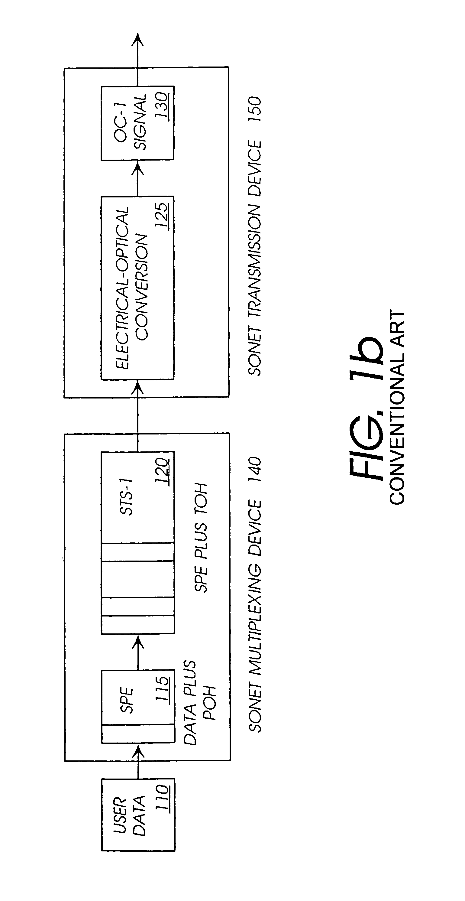 Methods and apparatuses for providing multiple services from any slot in a SONET system having multiple slots