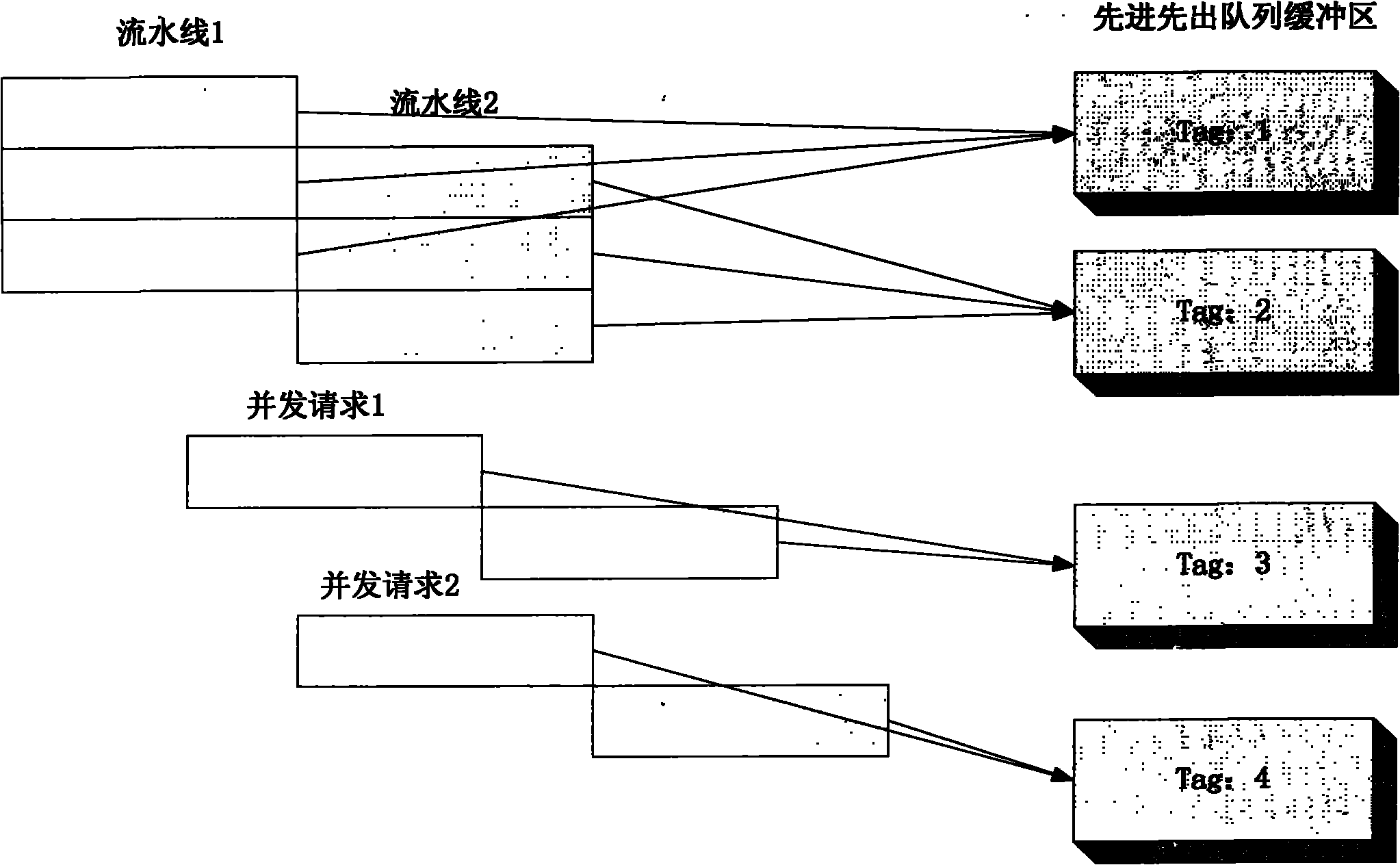 Method for improving memory efficiency by using stream processing