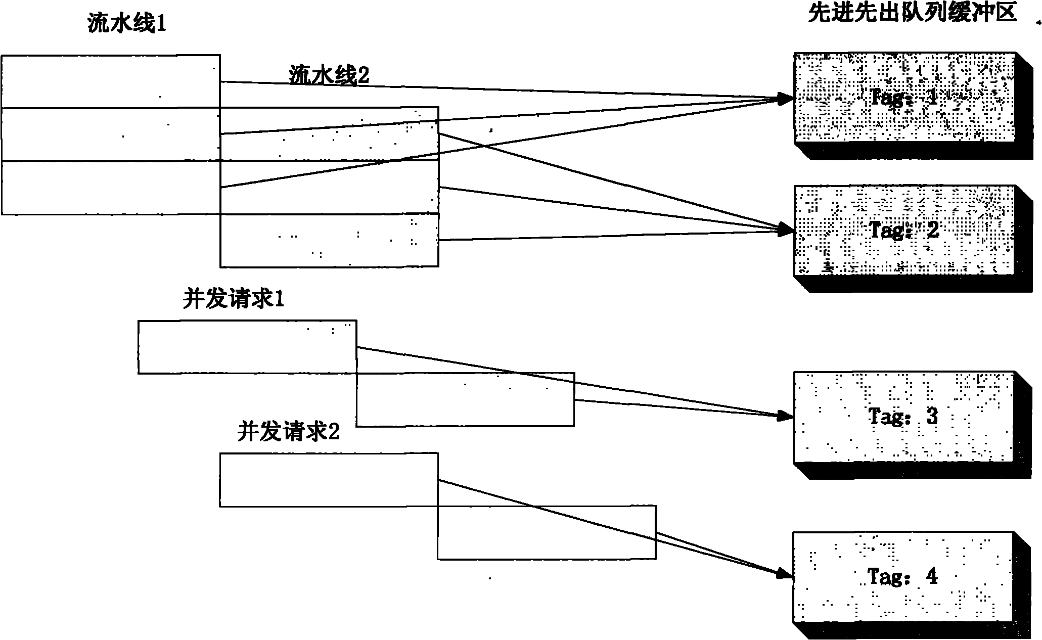 Method for improving memory efficiency by using stream processing