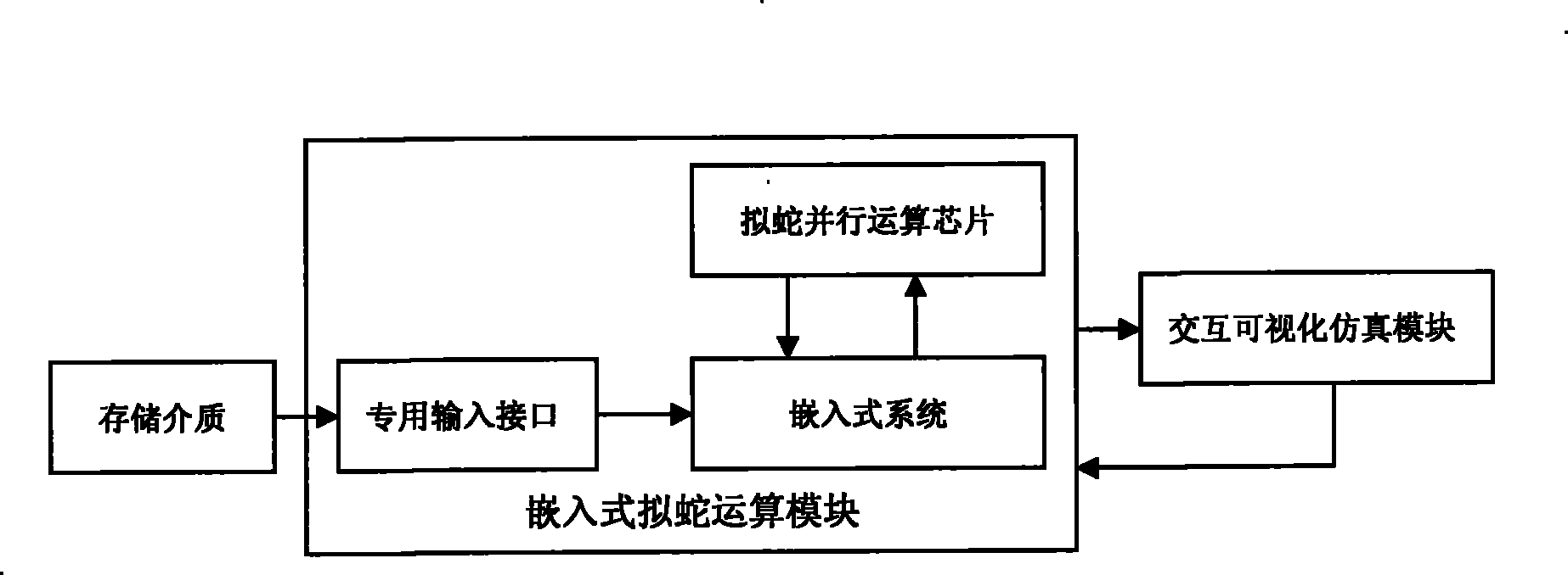 Snake simulating method in protein folding emulation