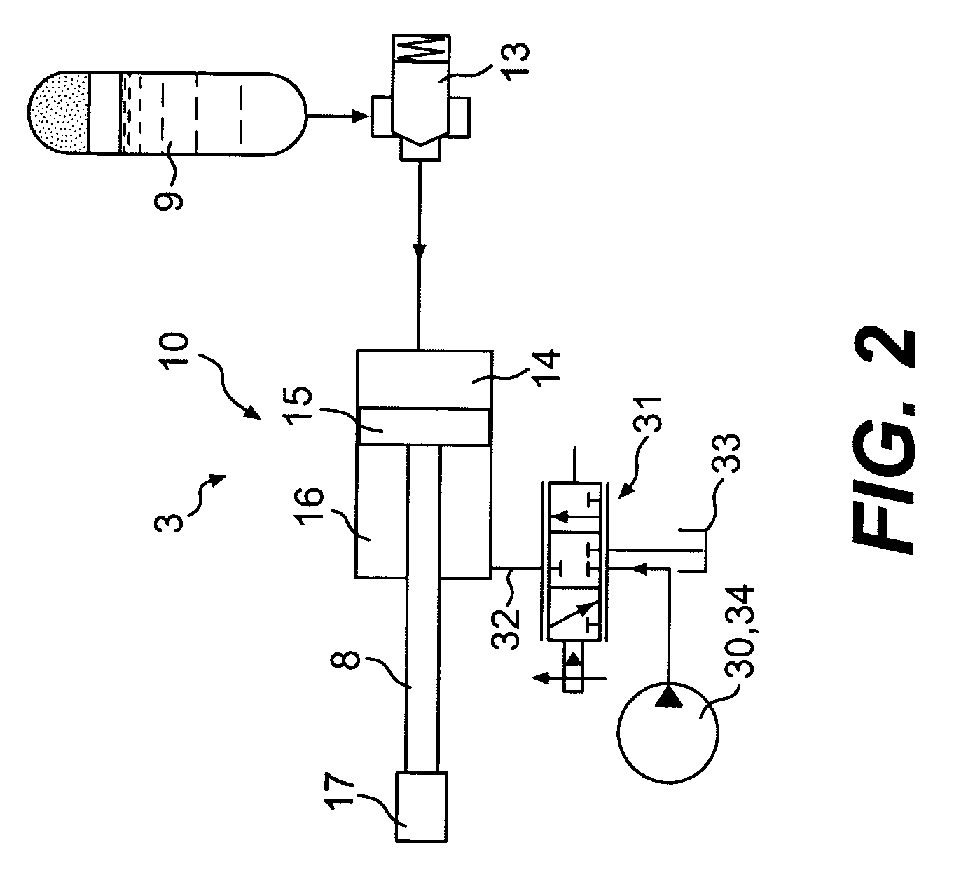 Method and drive system for the control/regulation of linear pressure/cast movement