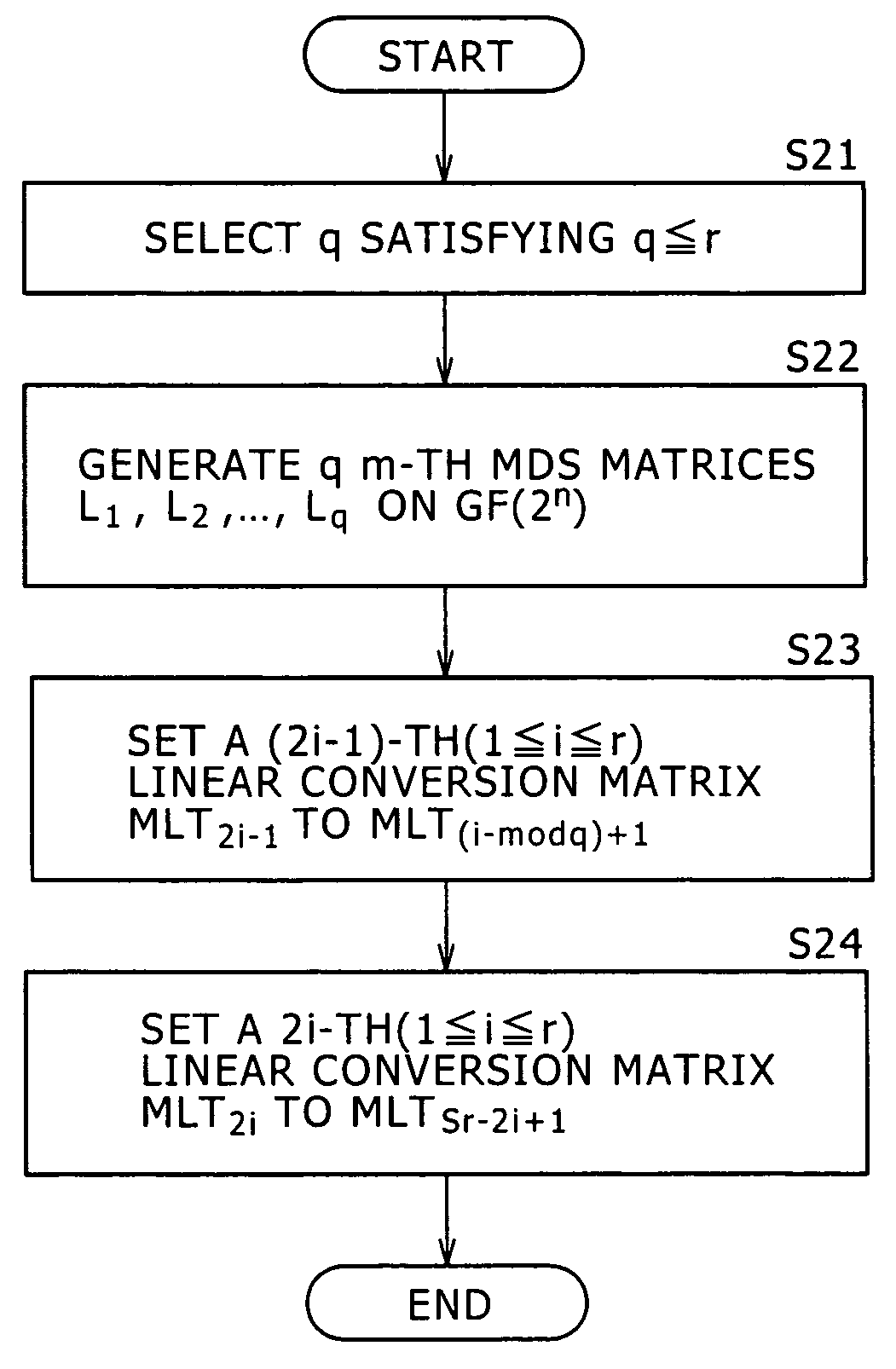 Encryption device, encryption method, and computer program