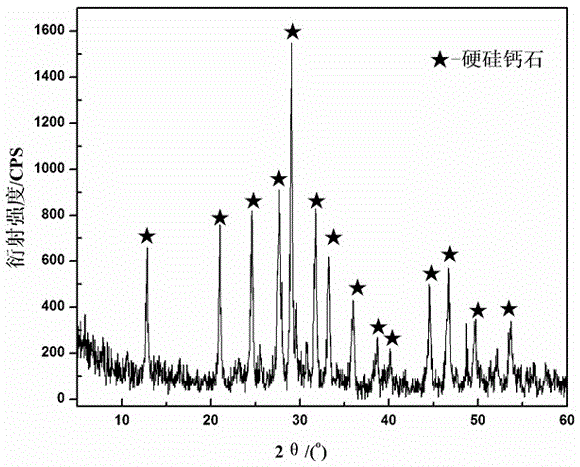 Silicon carbide fiber production method using acid soluble dealuminized fly ash and carbide slag